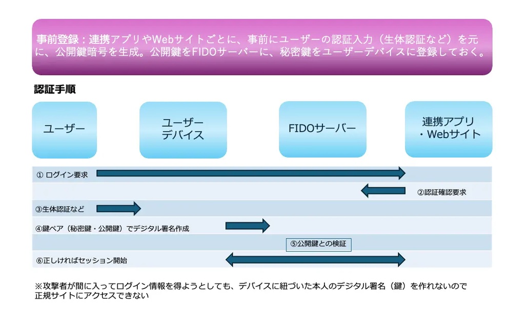 サイバーセキュリティ防御側の変化