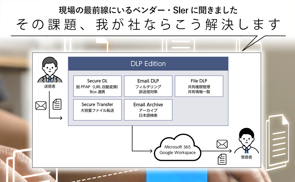 【ファイルを安全・確実に届る】 情報漏えい対策を強化する「HENNGE One DLP Edition」 メール誤送信防止と脱PPAPを実現
