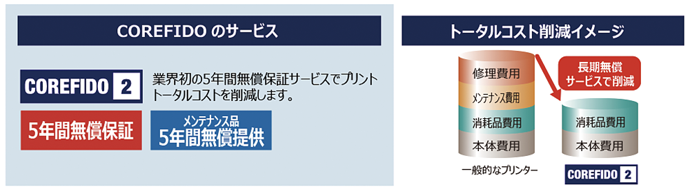 PC-Webzine - COREFIDO C824dn：沖電気工業株式会社