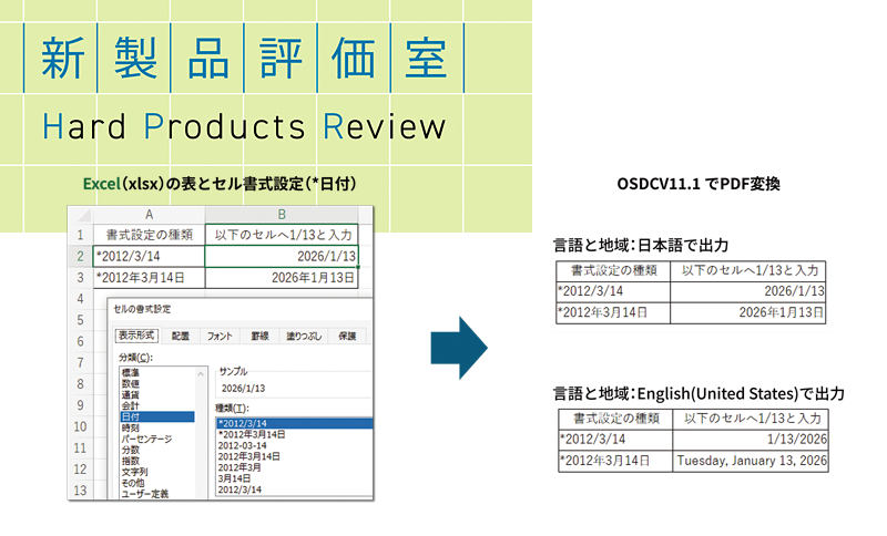 多彩な文書を高い再現性で変換可能 アンテナハウス「Office Server Document Converter V11.1 Standard版」