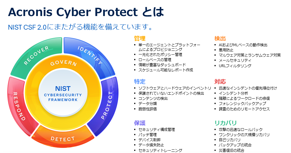 Acronis Cyber Protectの機能