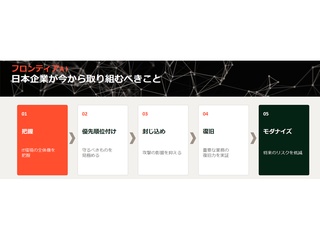 概要画像