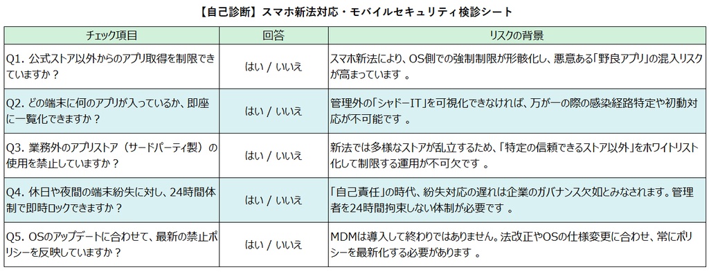 【自己診断】スマホ新法対応・モバイルセキュリティ検診シート
